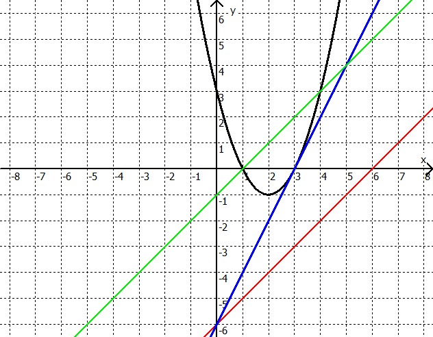 Diagramm