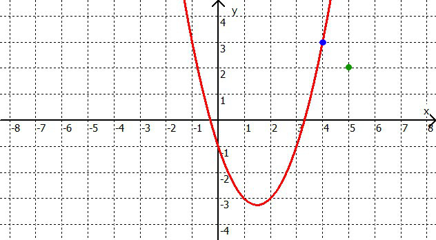 Diagramm